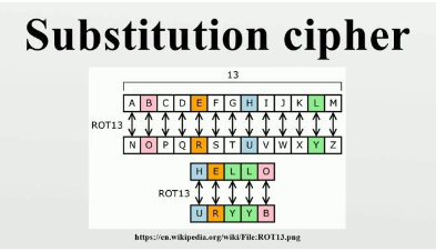 SubstitutionCipher.png