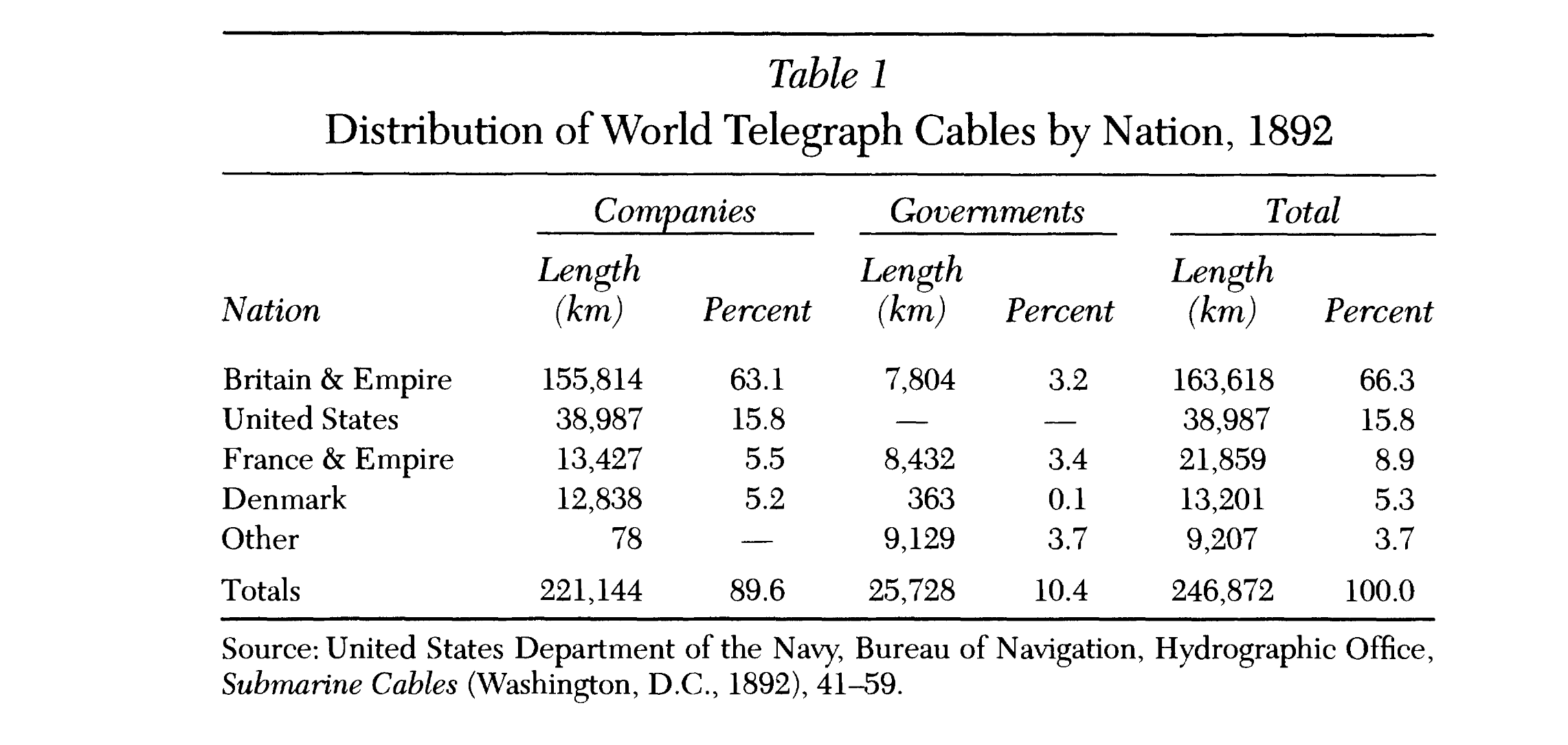 cabledominance.png