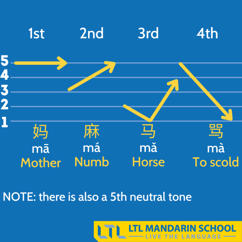 intonation.png